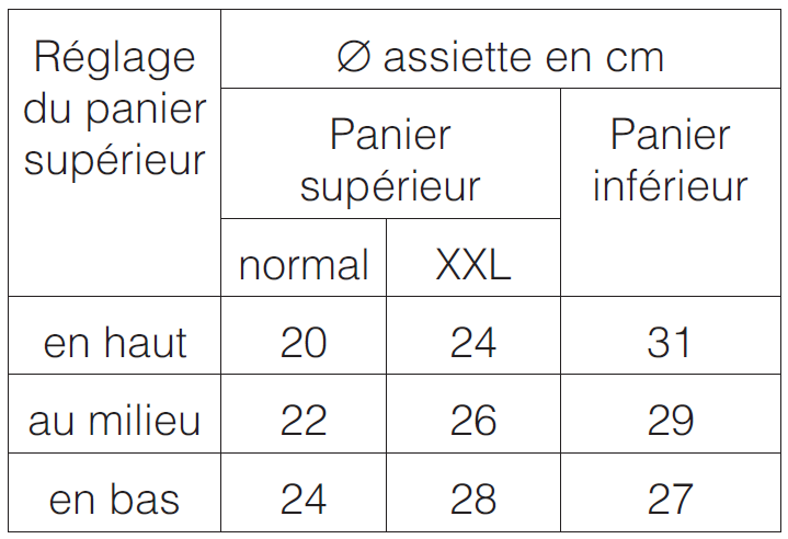 Tableau comparatif panier � couverts